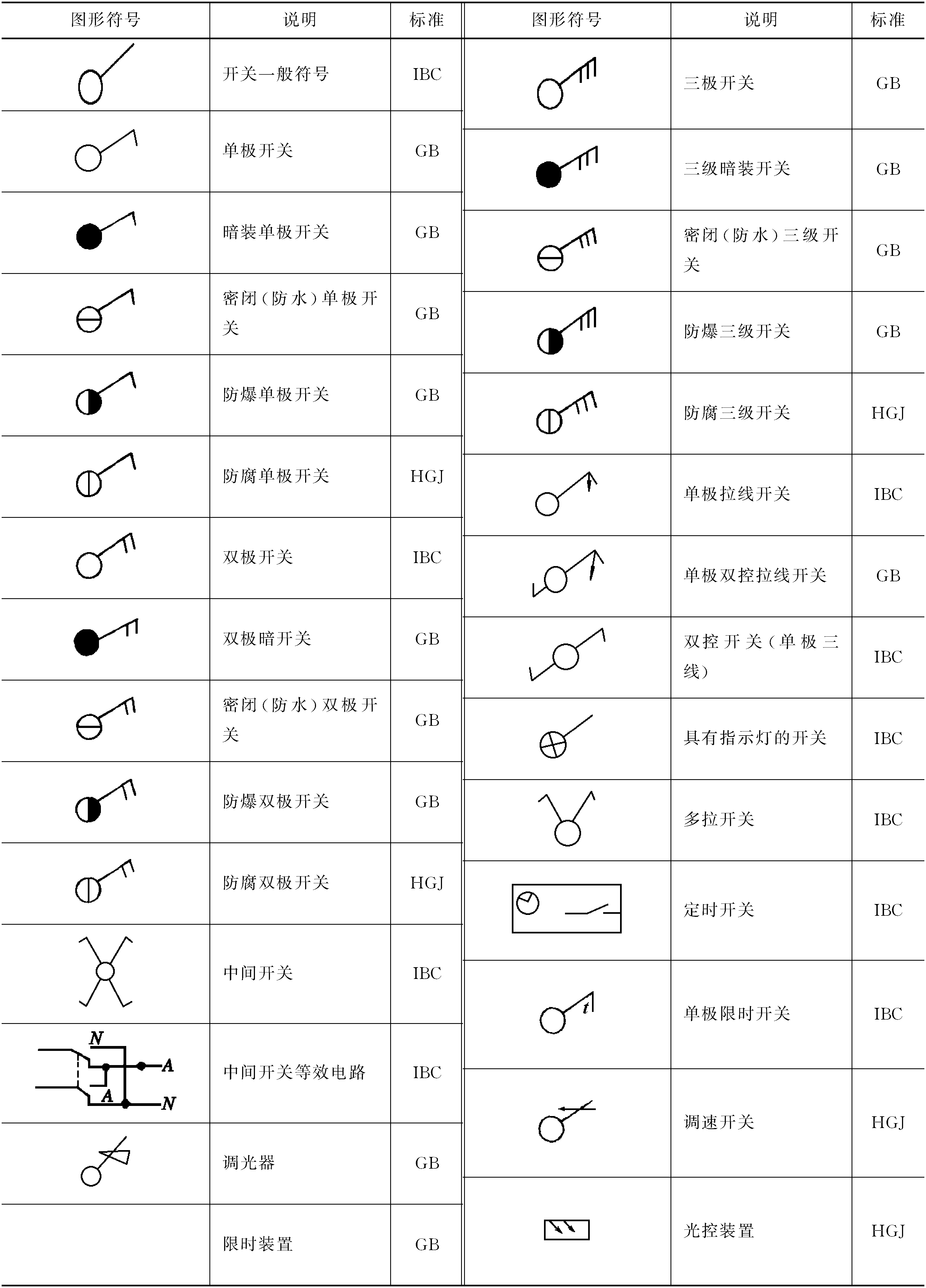 開關(guān)圖形符號