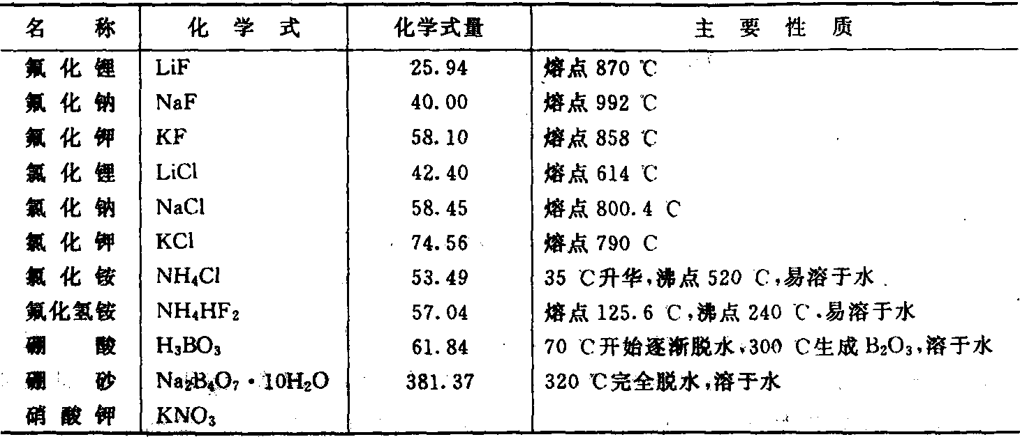 3.2 常用矿化剂的基本性质