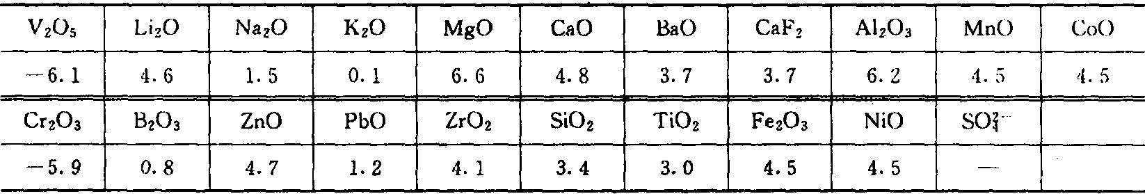 4.2.2 釉的力学性能