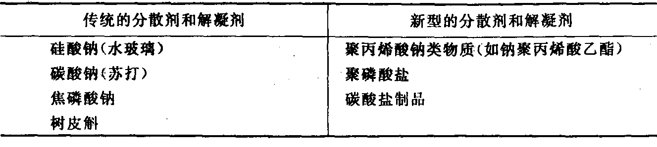 4.3.3 釉用輔助原料