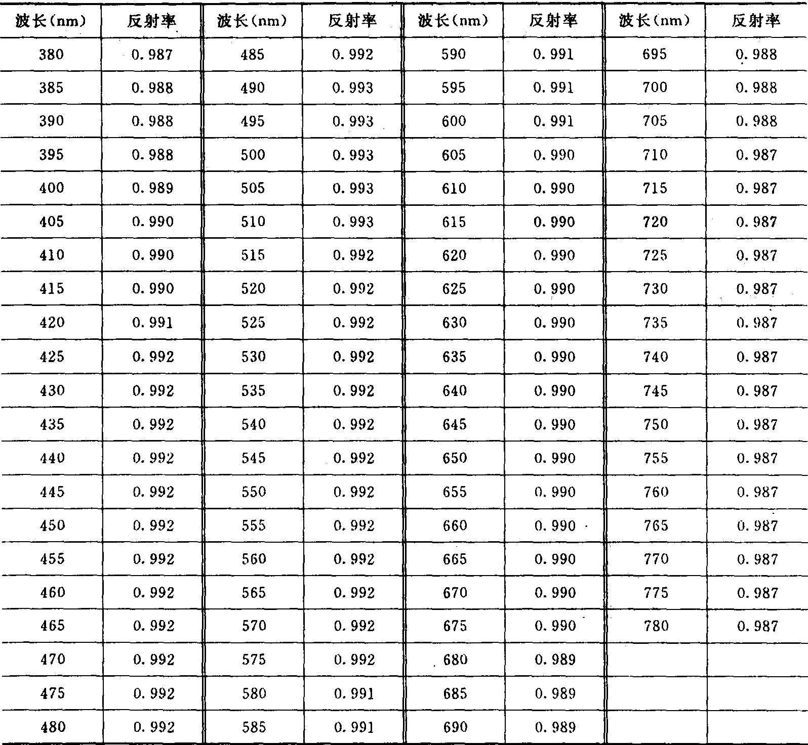 4.4.1 釉顏色的測量和分析