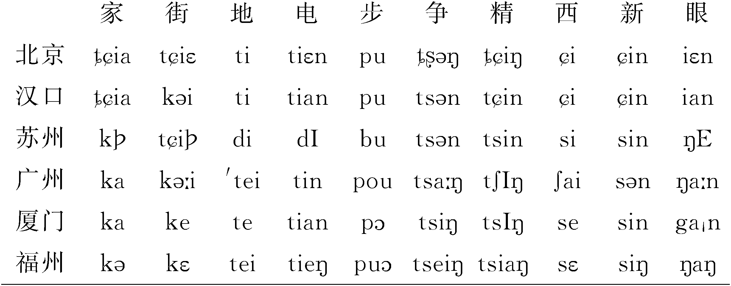 二 汉语字音的分析
