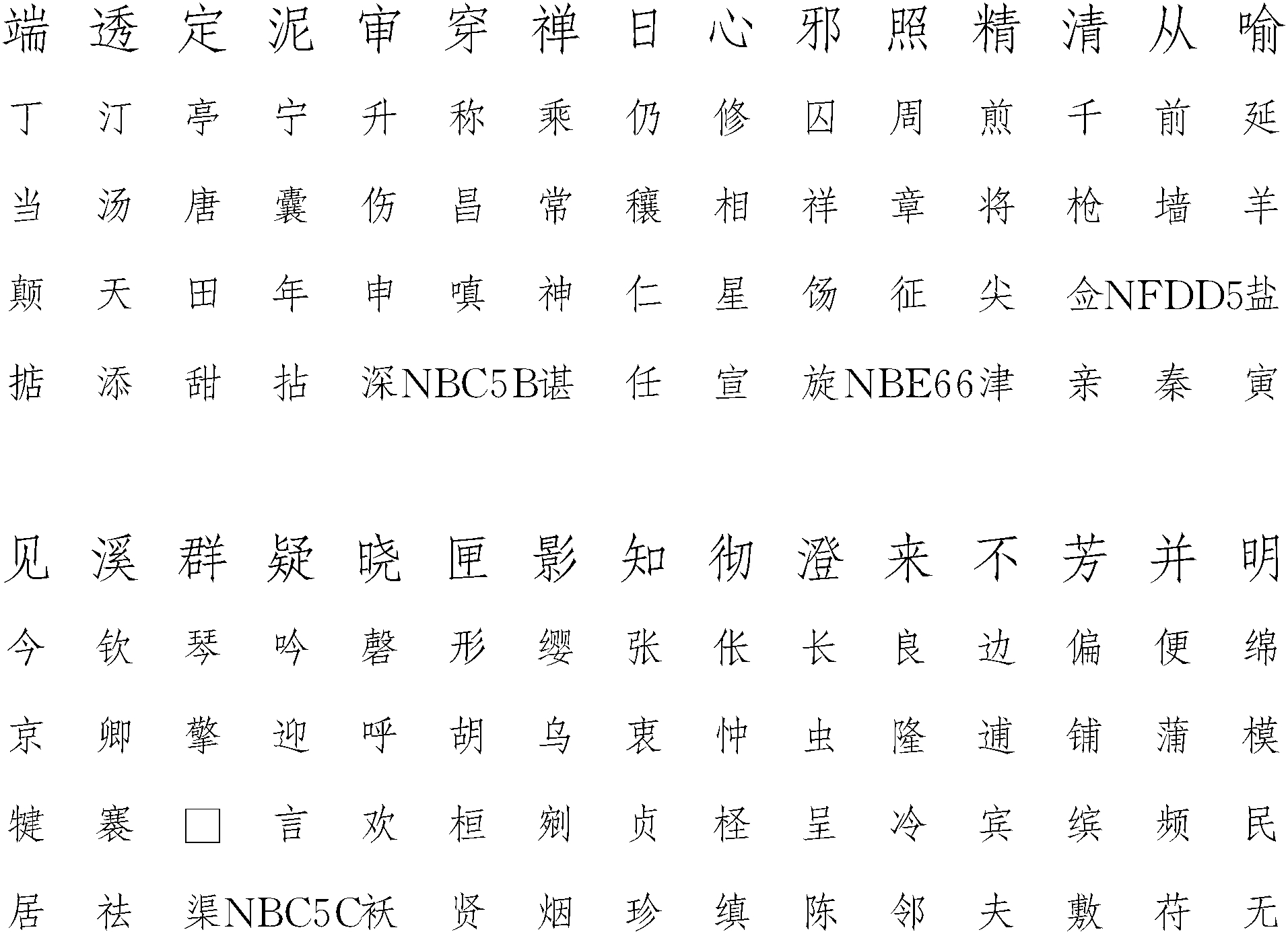 八 唐代的字母等韵之学