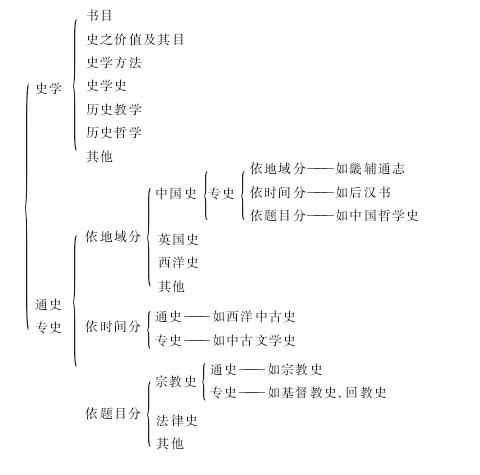 二 现代分类法