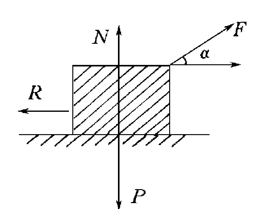 47.　已知一物体与地面的摩擦系数是μ，重量是P，设有一与水平方向成α角的拉力F，使物体从静止开始移动，求物体开始移动时拉力F与角α之间的函数关系.
