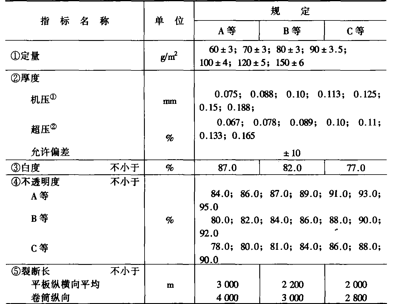 2.1.2 膠版印刷紙