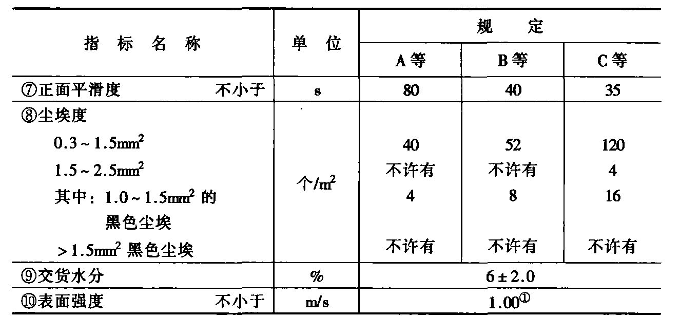 2.1.3 單面膠版印刷紙