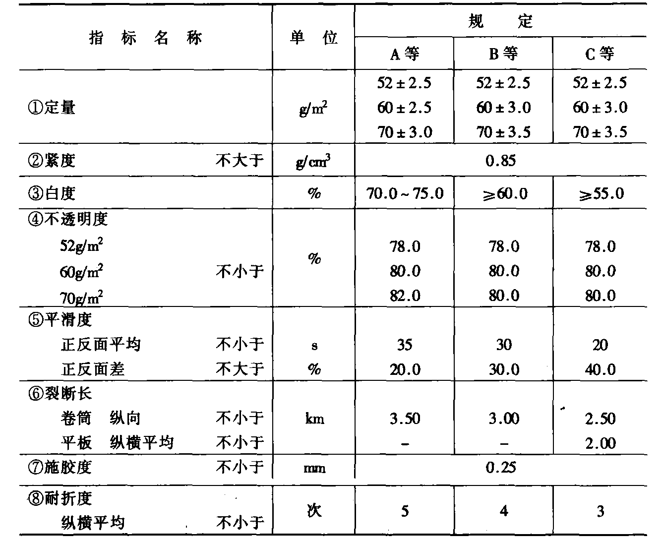 2.1.4 胶印书刊纸