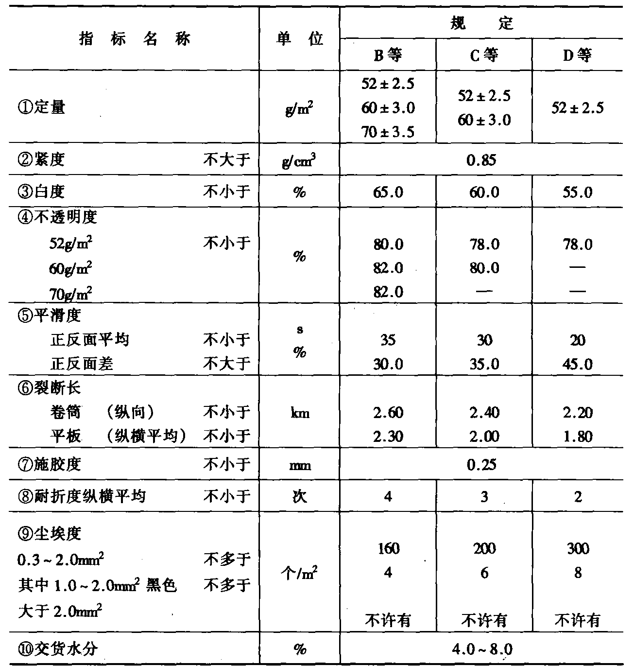 2.1.5 凸版印刷纸