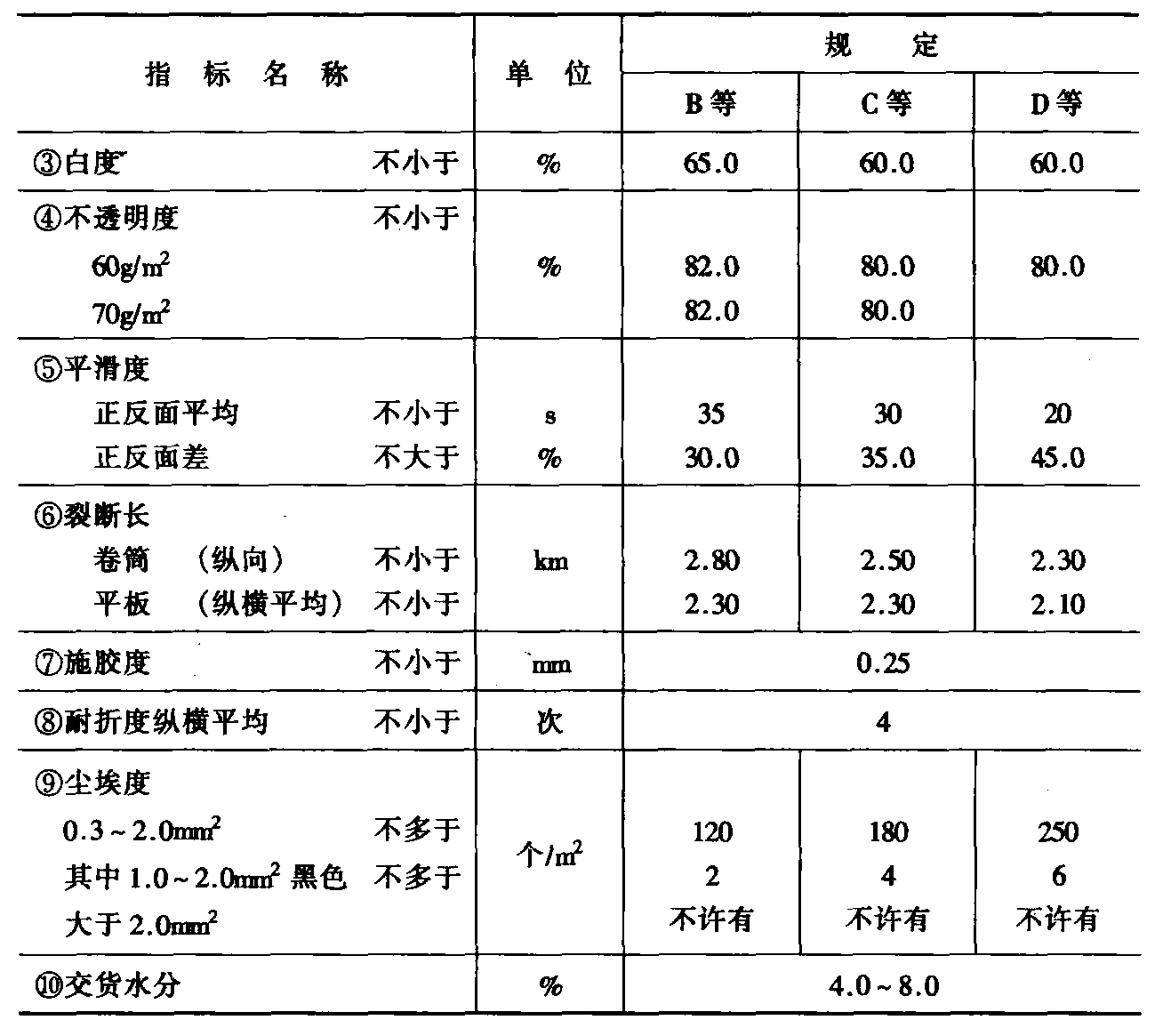 2.1.8 中小学教科书用纸