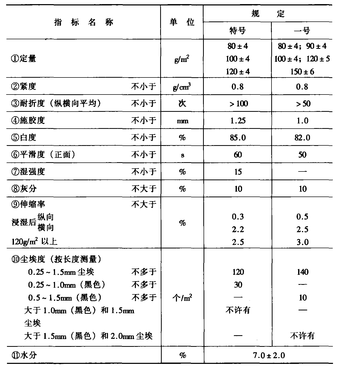 2.1.9 地图纸