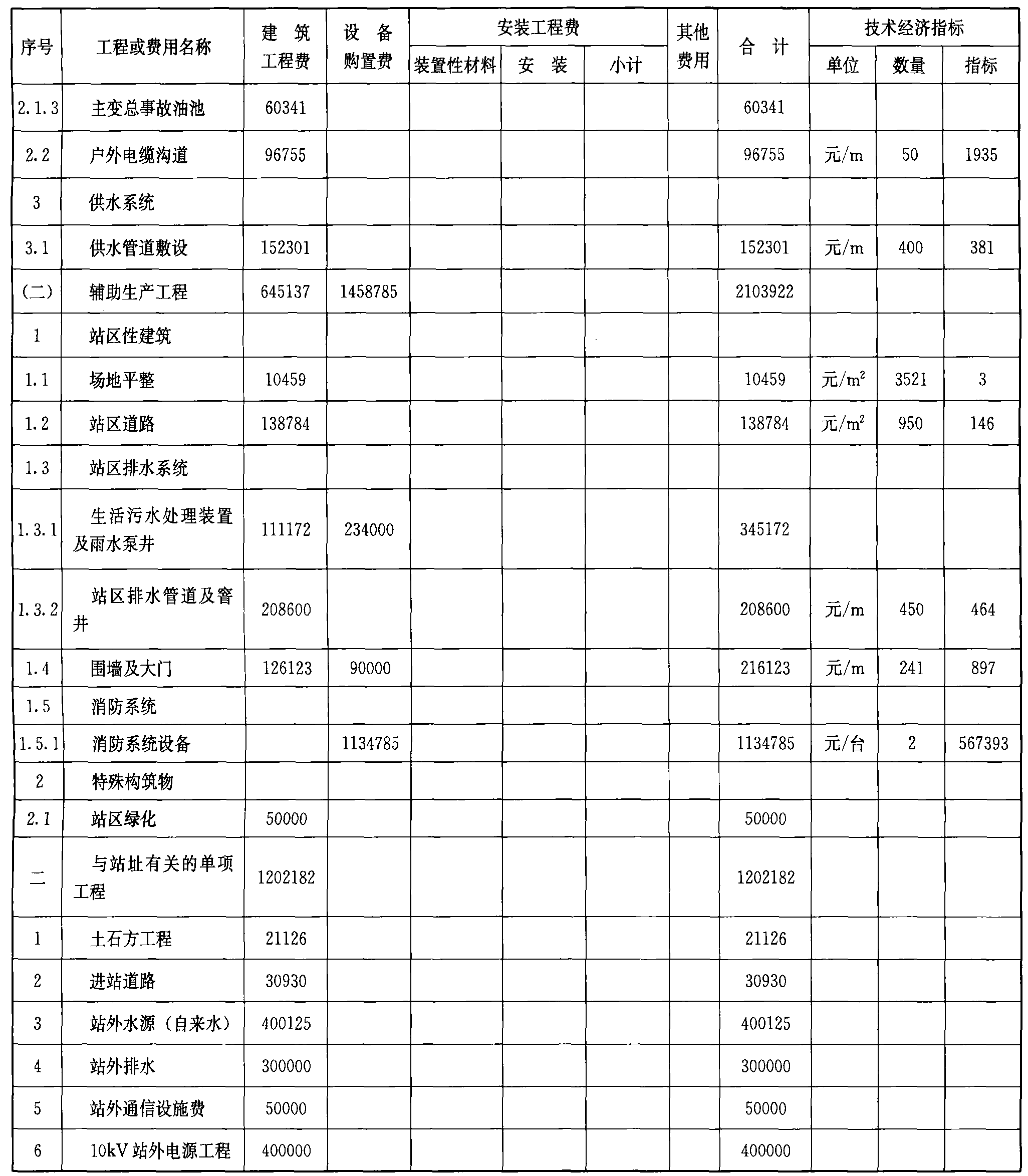 第13章 220kV變電站典型方案B-1典型造價(jià)