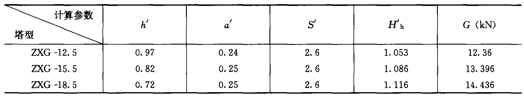 第五节 整立110～220kV拉线铁塔的典型方案