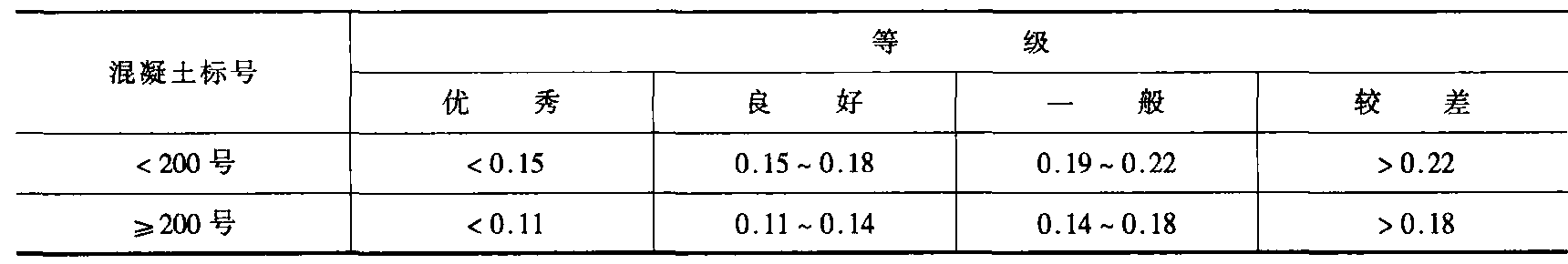 9-3 连续施工外掺MgO混凝土的均匀性