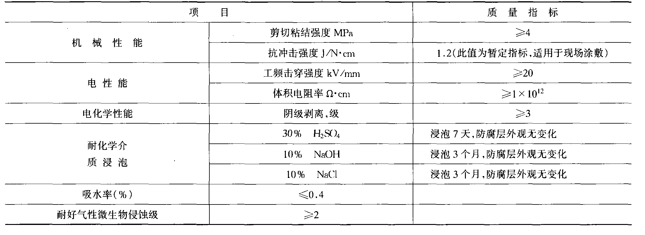 三、环氧煤沥青防腐层