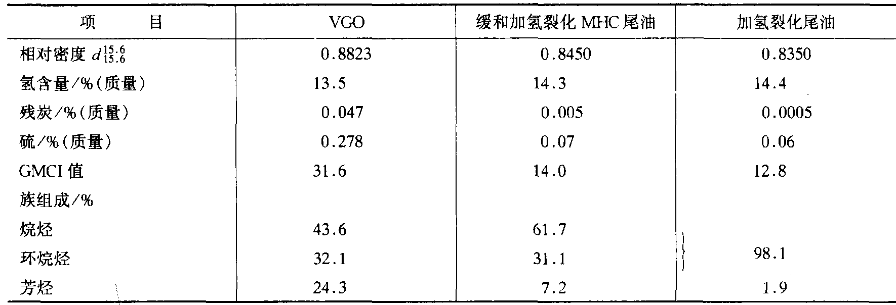 八、中國乙烯原料的現(xiàn)狀和主要問題及解決途徑