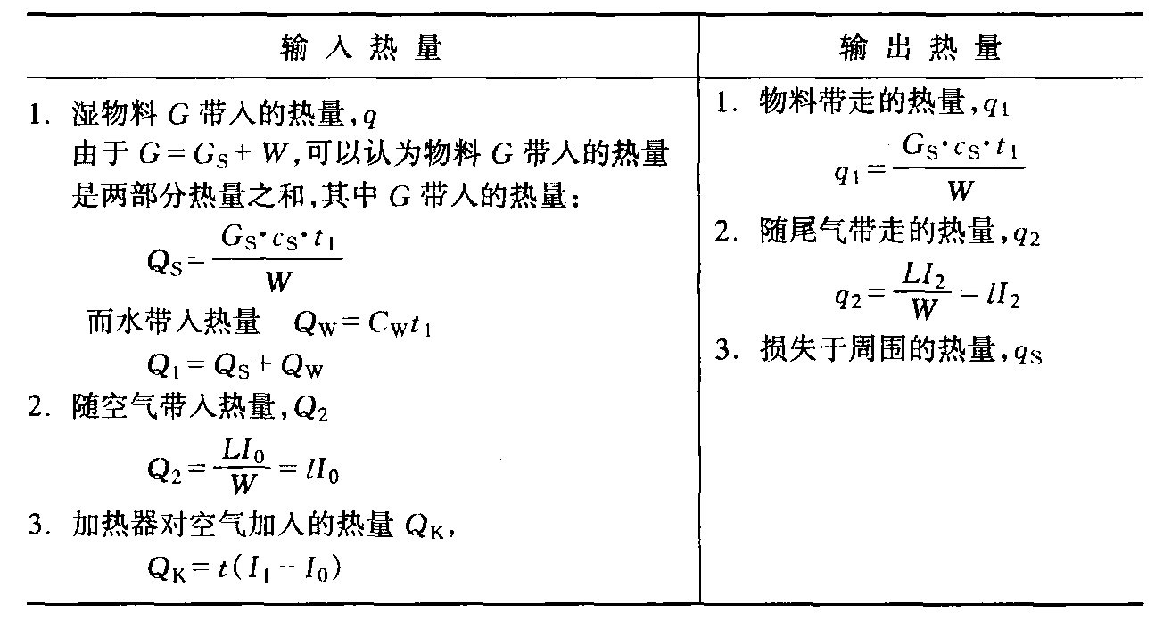 3.4.2 熱量衡算