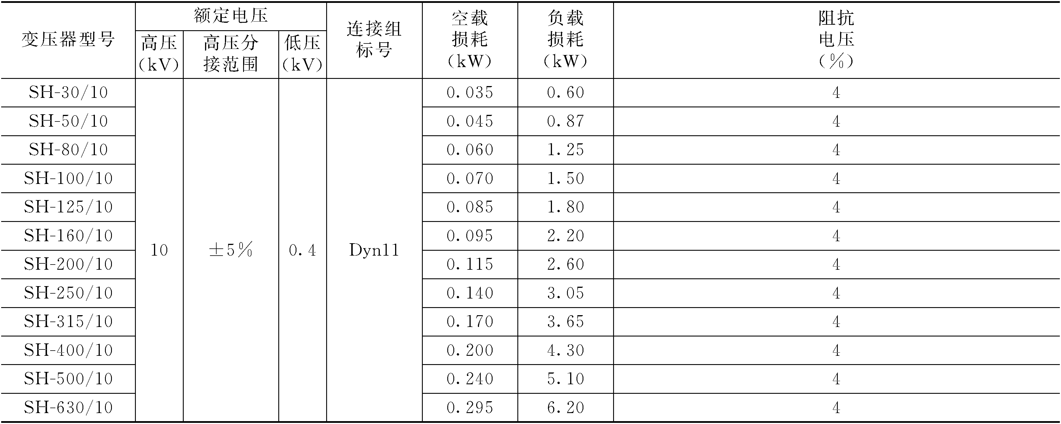 表11-142　　SH系列10kV非晶体合金铁芯全密封配电变压器技术数据