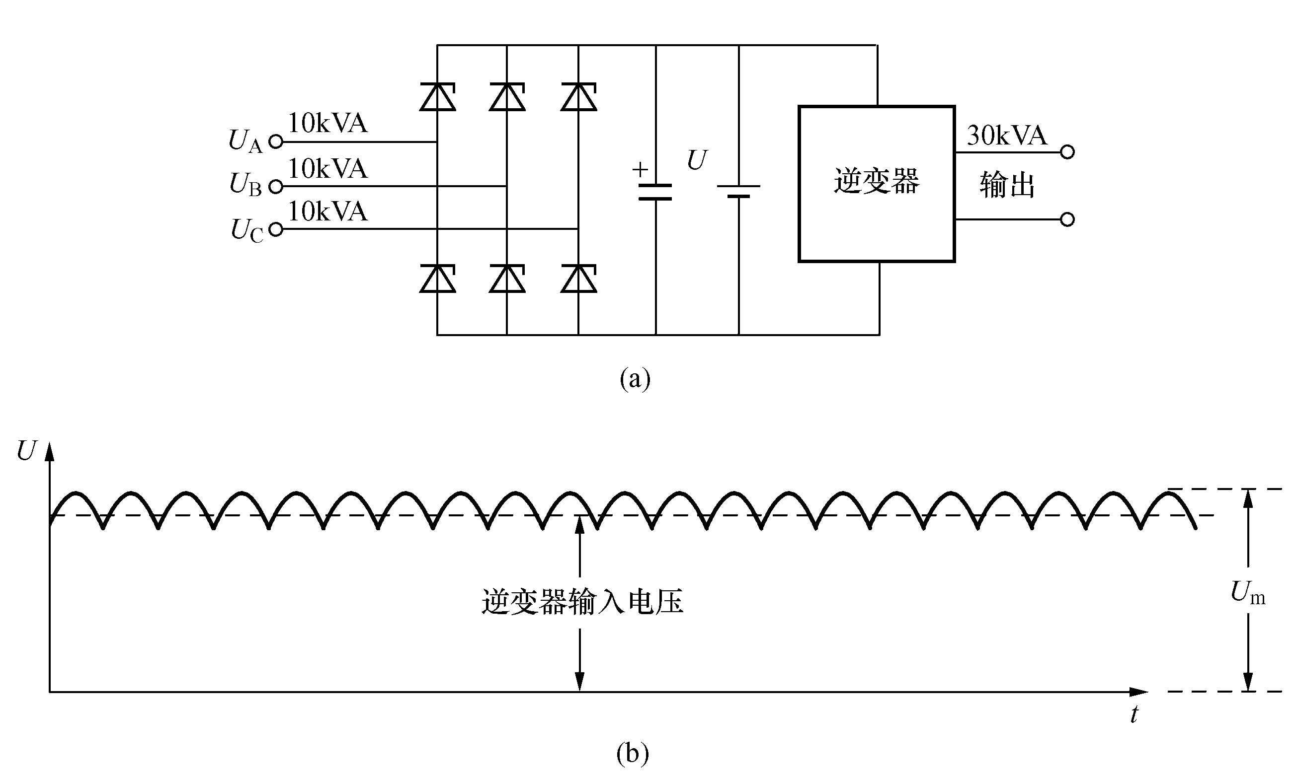 三、三相三线制输入电压的整流情况