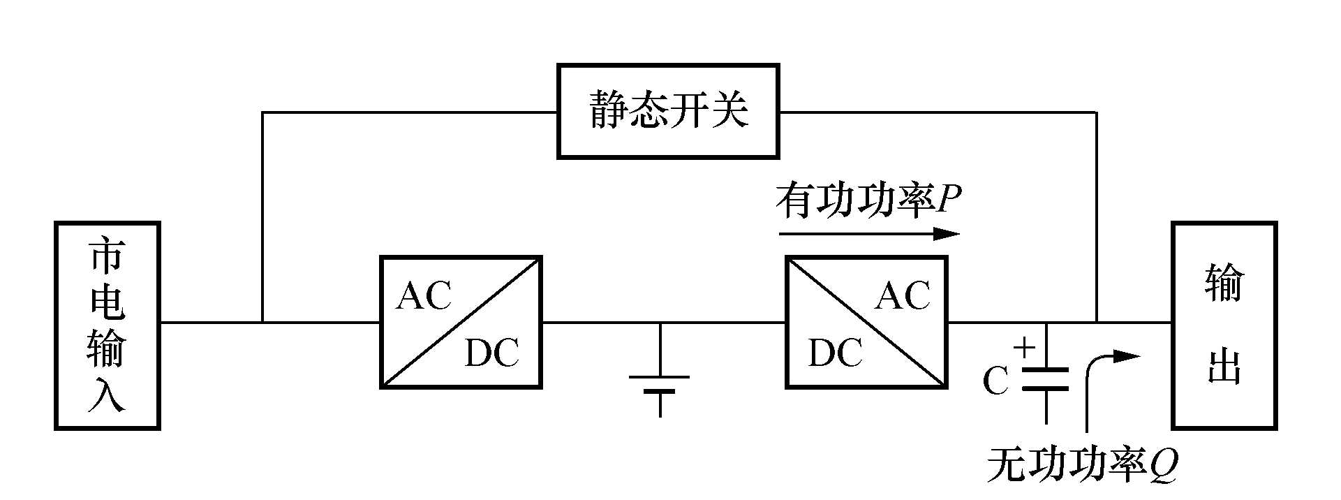 一、在UPS电路中输出无功功率产生的机制