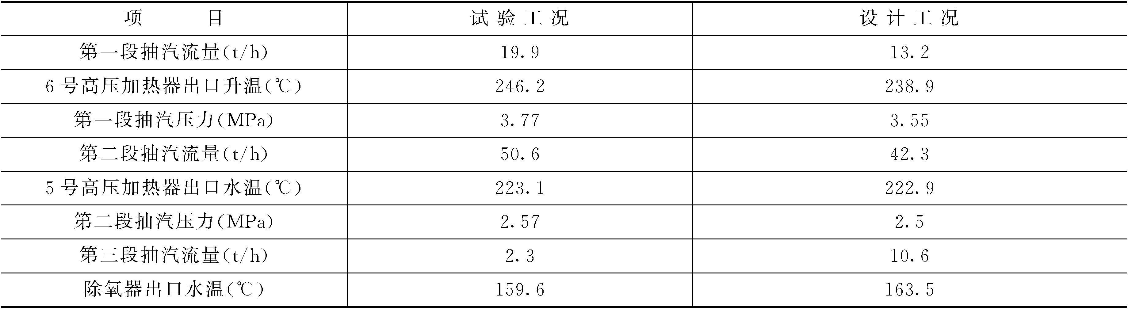 五、加热器水位的热经济性分析