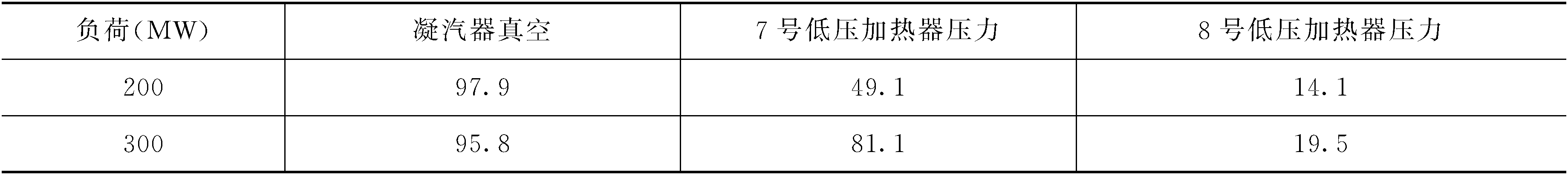 四、低压加热器疏水系统节能技术