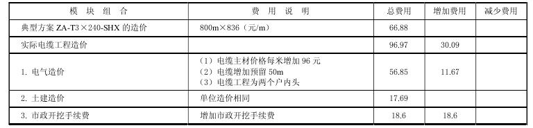 19.3根據(jù)典型造價(jià)完成工程概算及分析