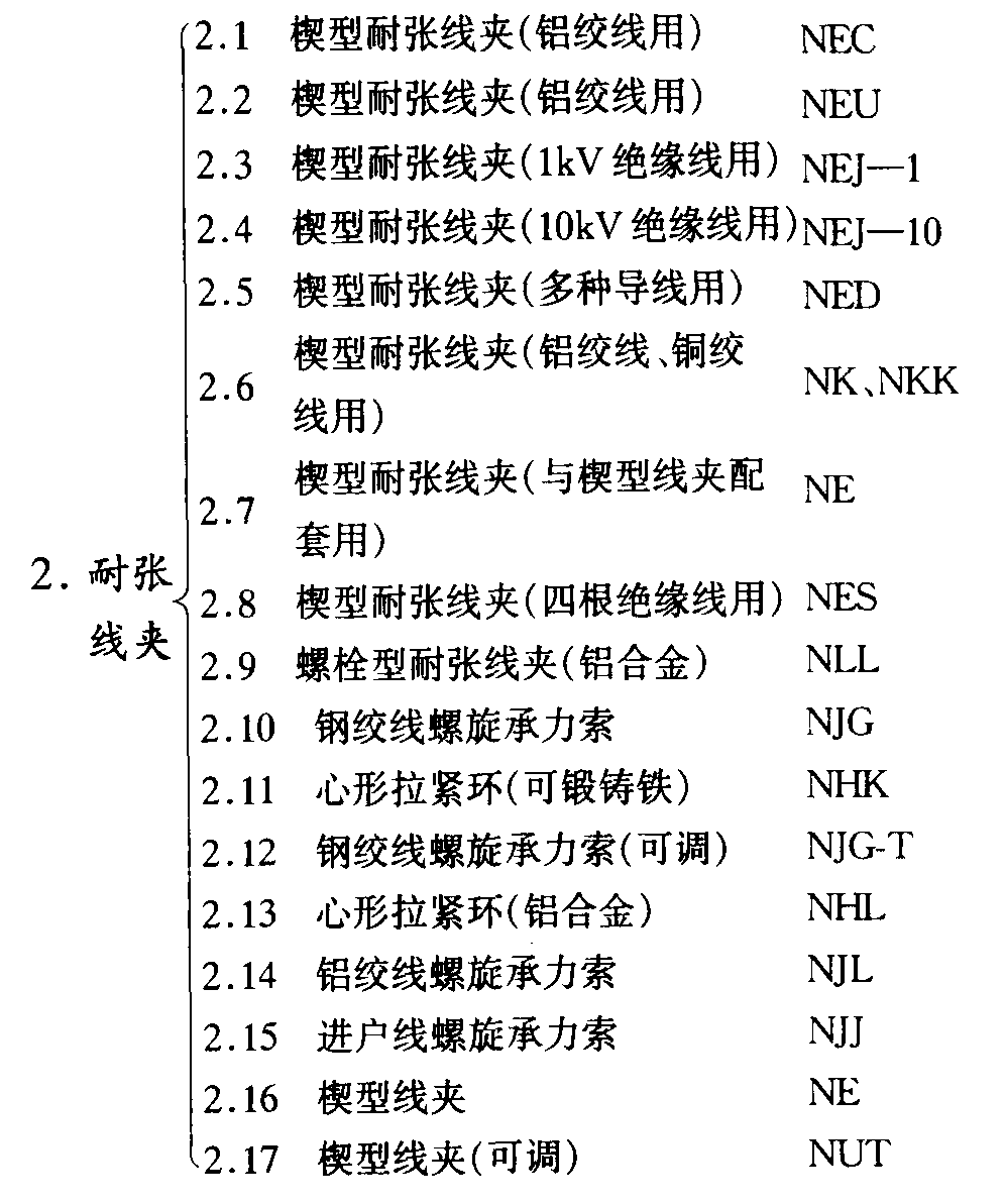 1.1 配電金具系列