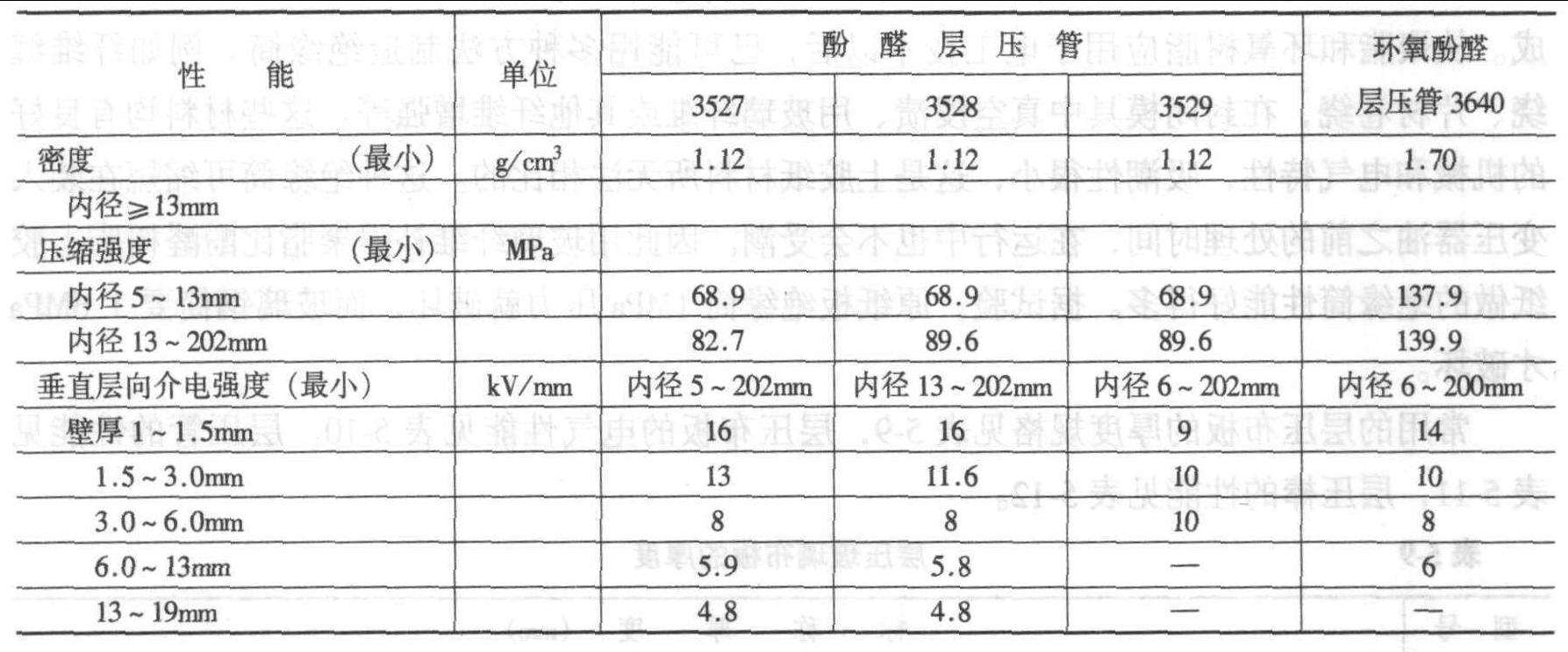 第九节 有载开关的其他结构材料