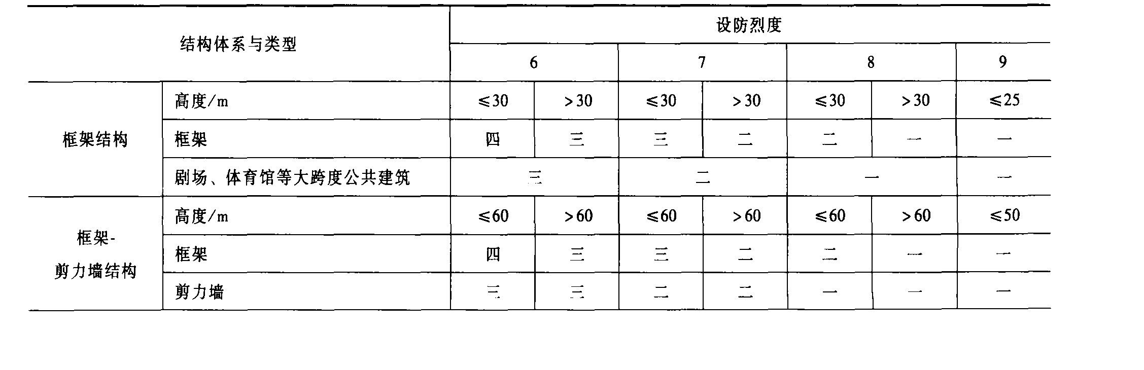 2.1 《混凝土结构设计规范》(GB 50010—2002)