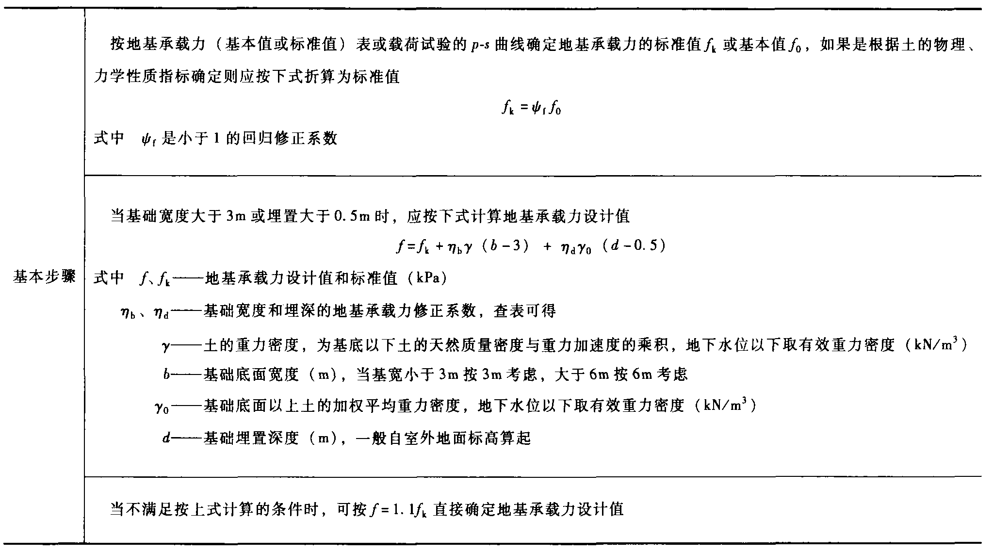 11.2 地基承载力的确定