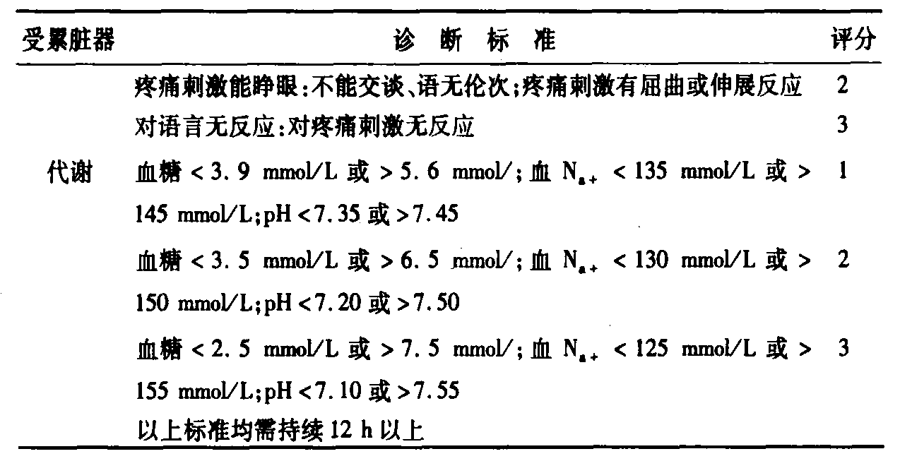 第七節(jié) 多臟器功能衰竭
