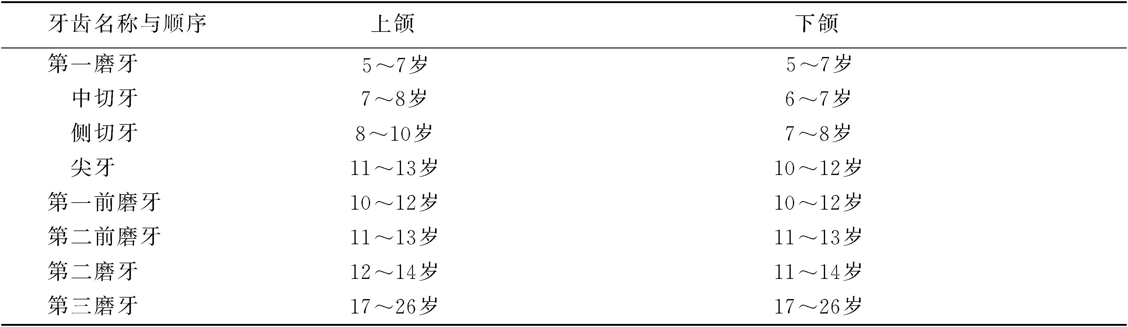 第一節(jié)　口腔