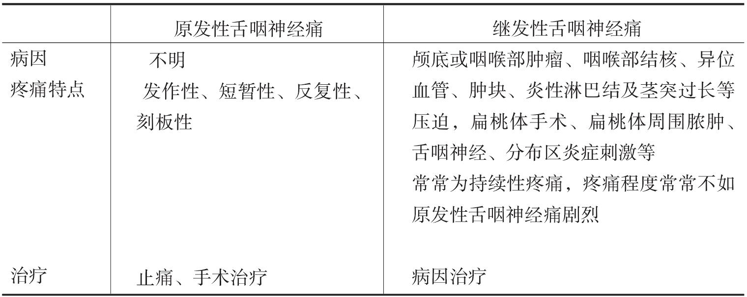 二、舌咽神經(jīng)痛