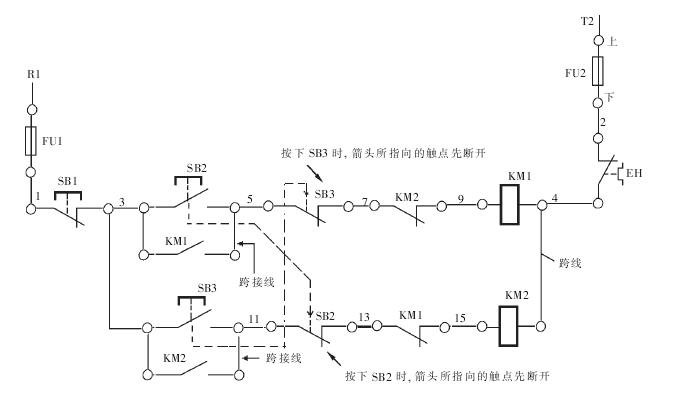 三、雙重聯(lián)鎖相互制約的正反轉控制電路