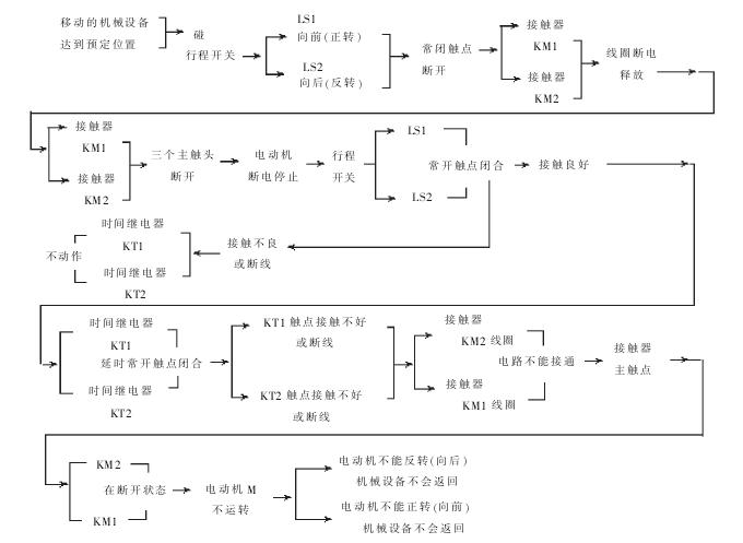 六、按时间自动往返的电动机正反转控制电路