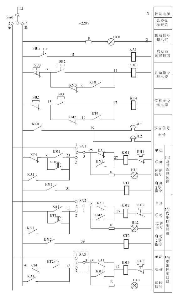 三、皮帶運輸機聯(lián)動的自動控制