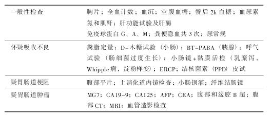 第十一章 體重下降的診斷與處理