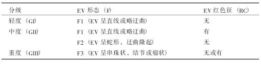 第三十八章 胃鏡檢查及其臨床意義