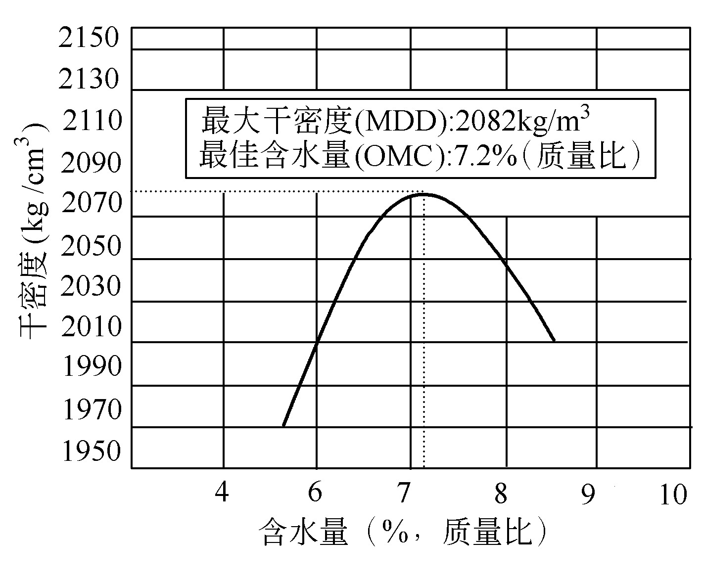 第三节 就地冷再生施工工艺