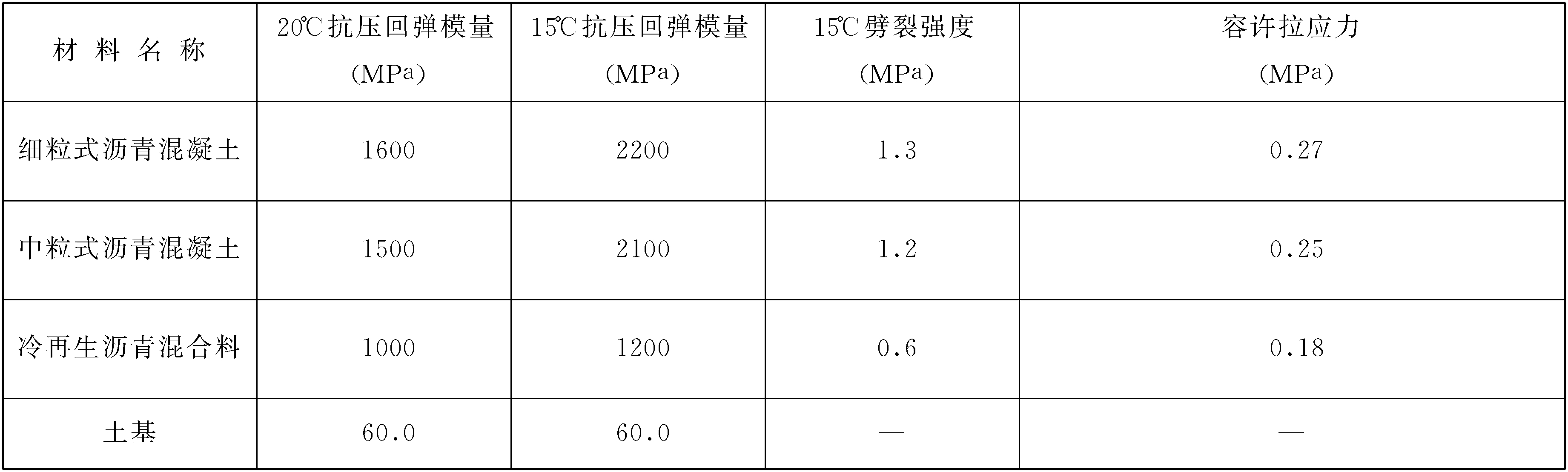 第三节 乳化沥青冷再生路面工程实例