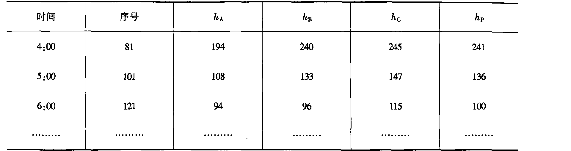 6.4 水位分帶改正數(shù)計(jì)算