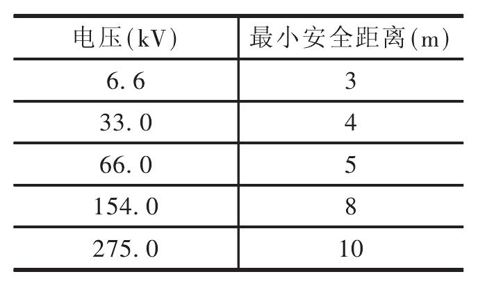 第二節(jié) 挖掘機安全使用常識