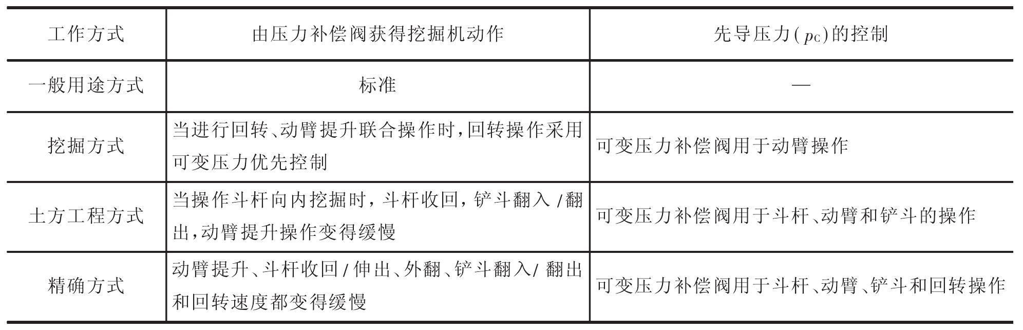 第四节 液压系统