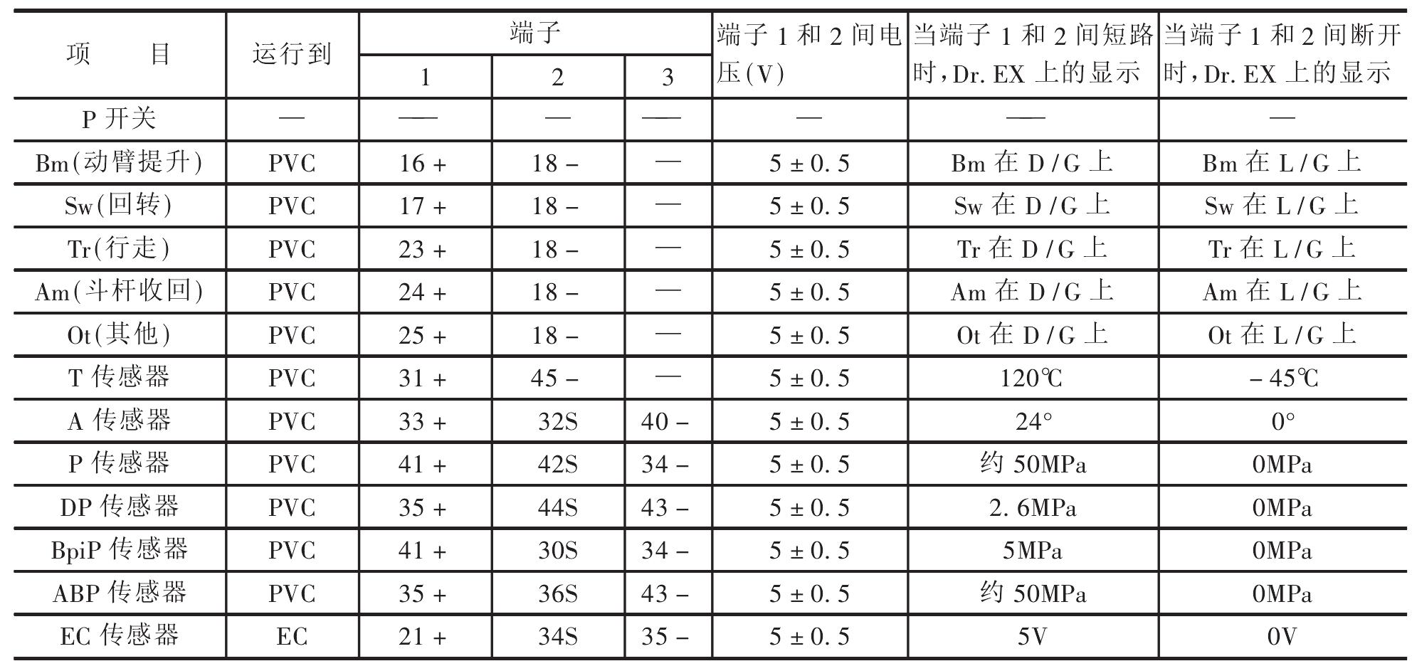 第七节 电气系统检查及故障检测