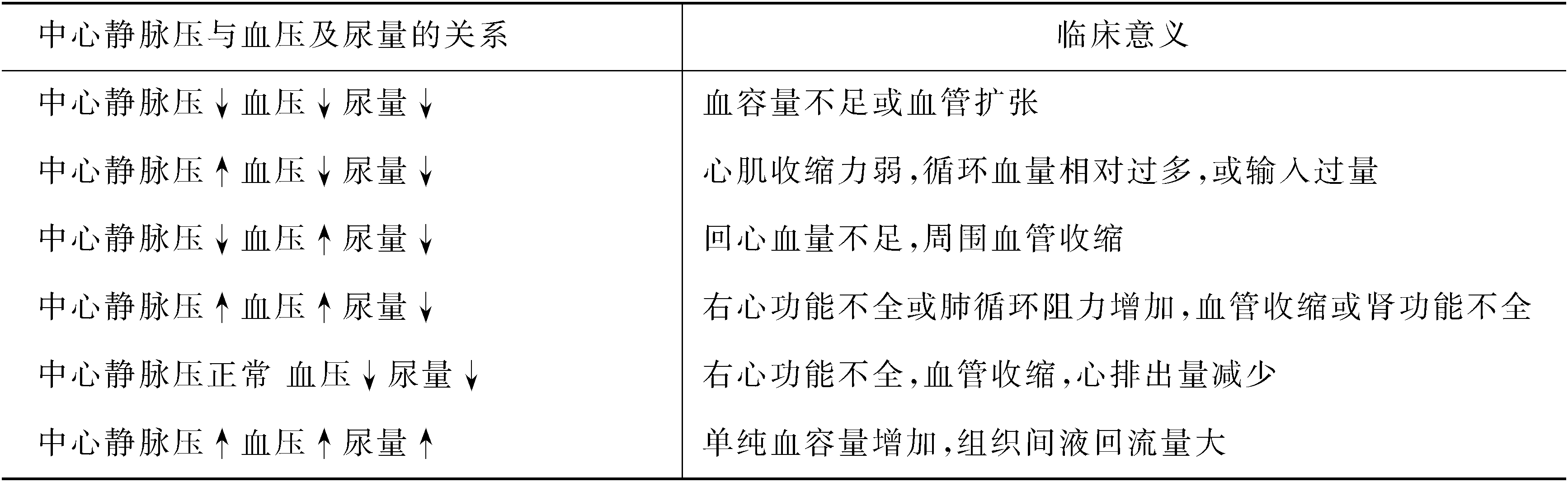 第十二講　心內(nèi)手術(shù)的基礎(chǔ)措施與護理配合