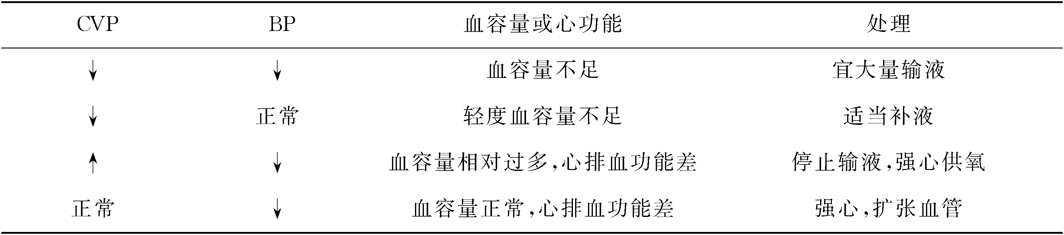 第二十八講　感染性休克的診療進展與監(jiān)護