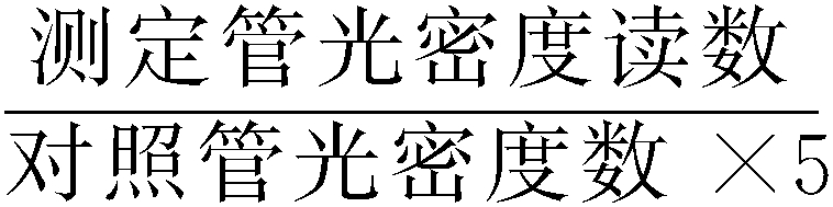 三、 抗堿血紅蛋白測定