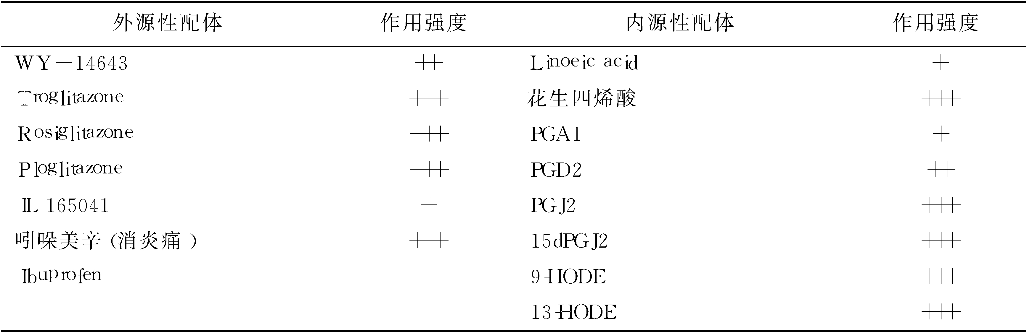 第五節(jié)　花生四烯酸代謝產(chǎn)物與PPAR-γ