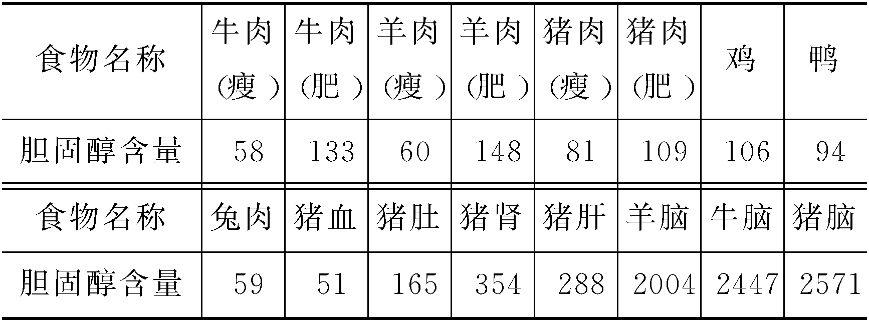 畜禽肉的脂类含量